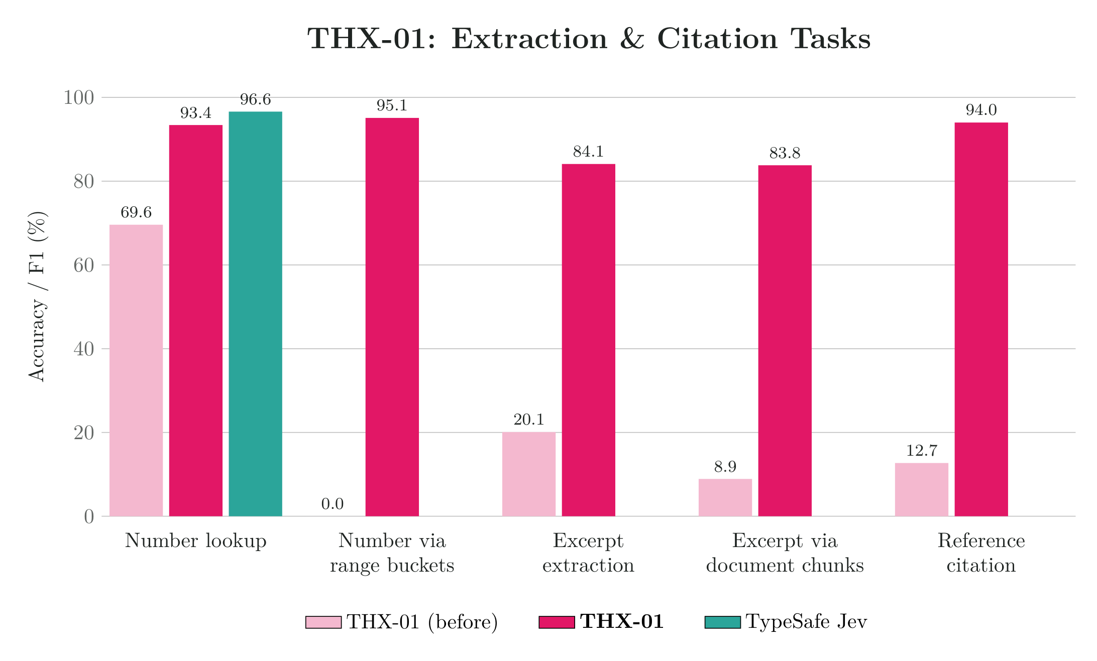 Extraction and citation results